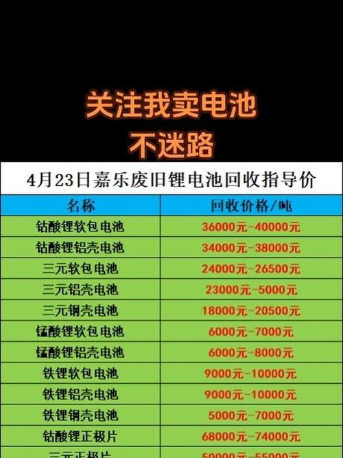 新能源汽车报废能卖多少钱