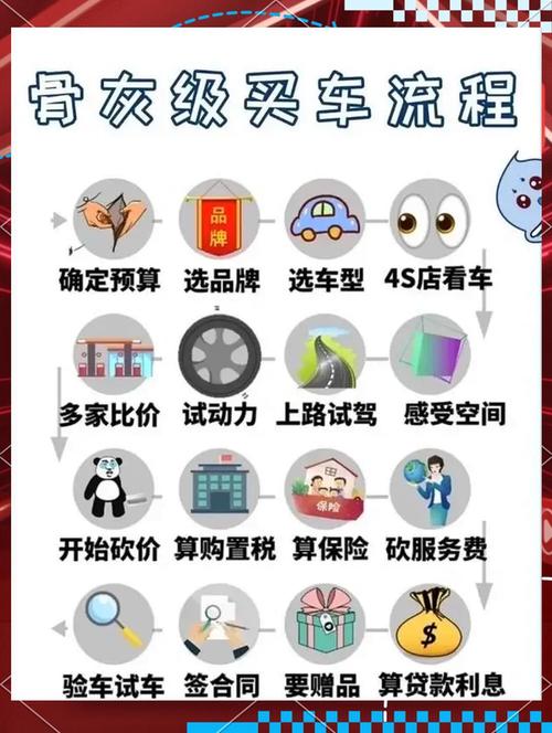 新能源汽车如何选购