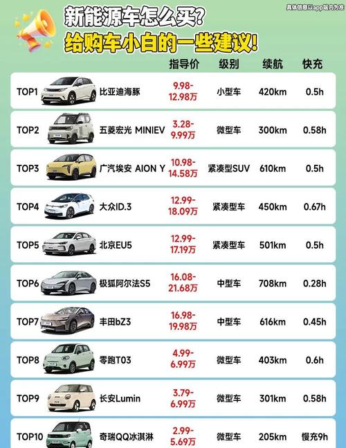 汽车选购常识