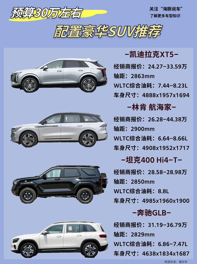费用在20到30万的中大型SUV什么牌子好?推荐几款suv汽车
