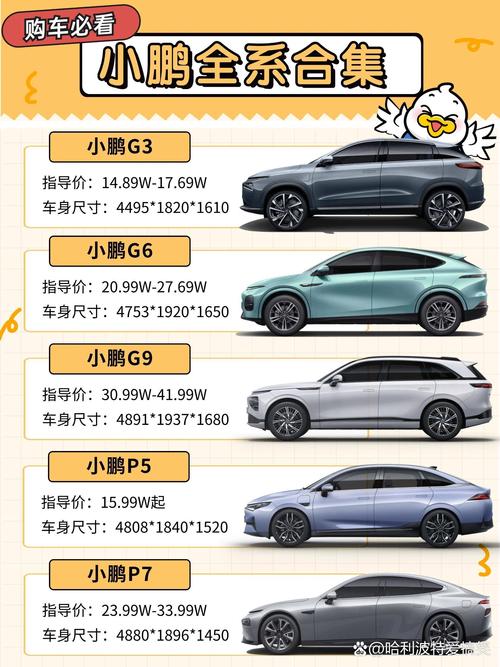 小鹏汽车是哪个国家的?它是哪个公司旗下的产业?
