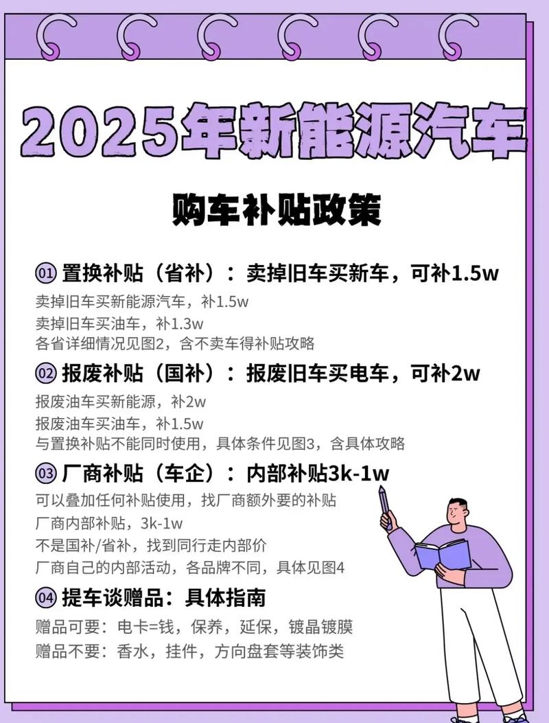 2025新能源汽车补贴标准