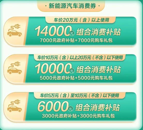 买电车补贴