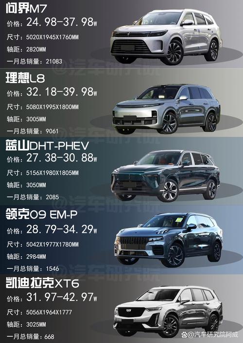 6座汽车大全6座汽车推荐