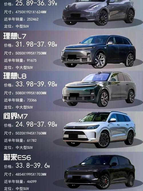 30万左右,想要能撑面也实用的车,这三款6座SUV再适合不过