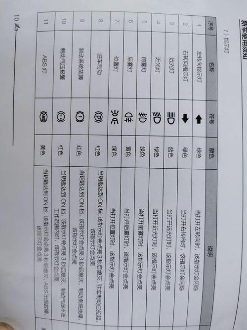 汽车仪表盘故障灯图解(大全),记住这10个就行