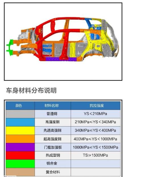 汽车车身钢材种类解析