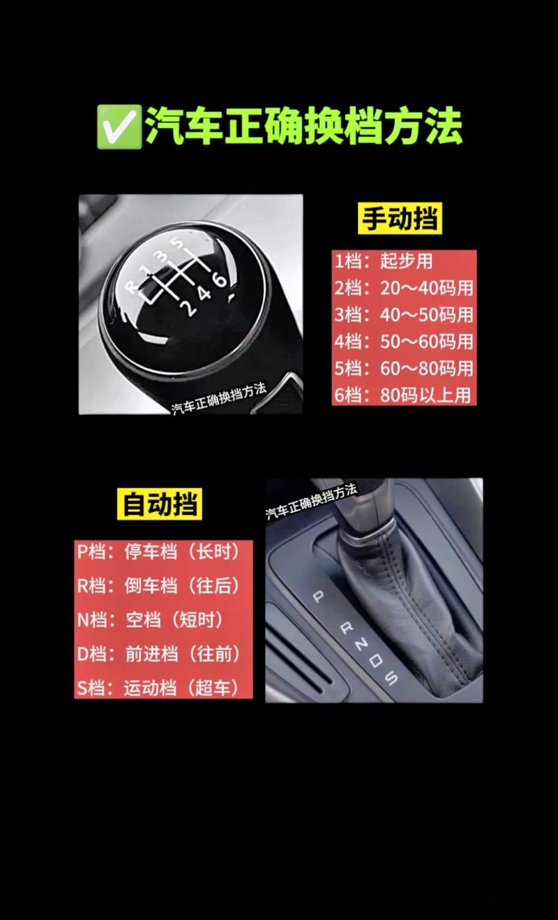 手动挡汽车档位图解