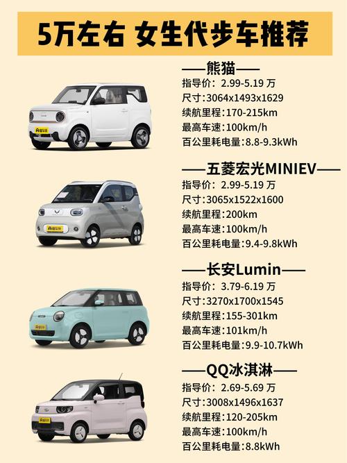 3万元能买到什么车
