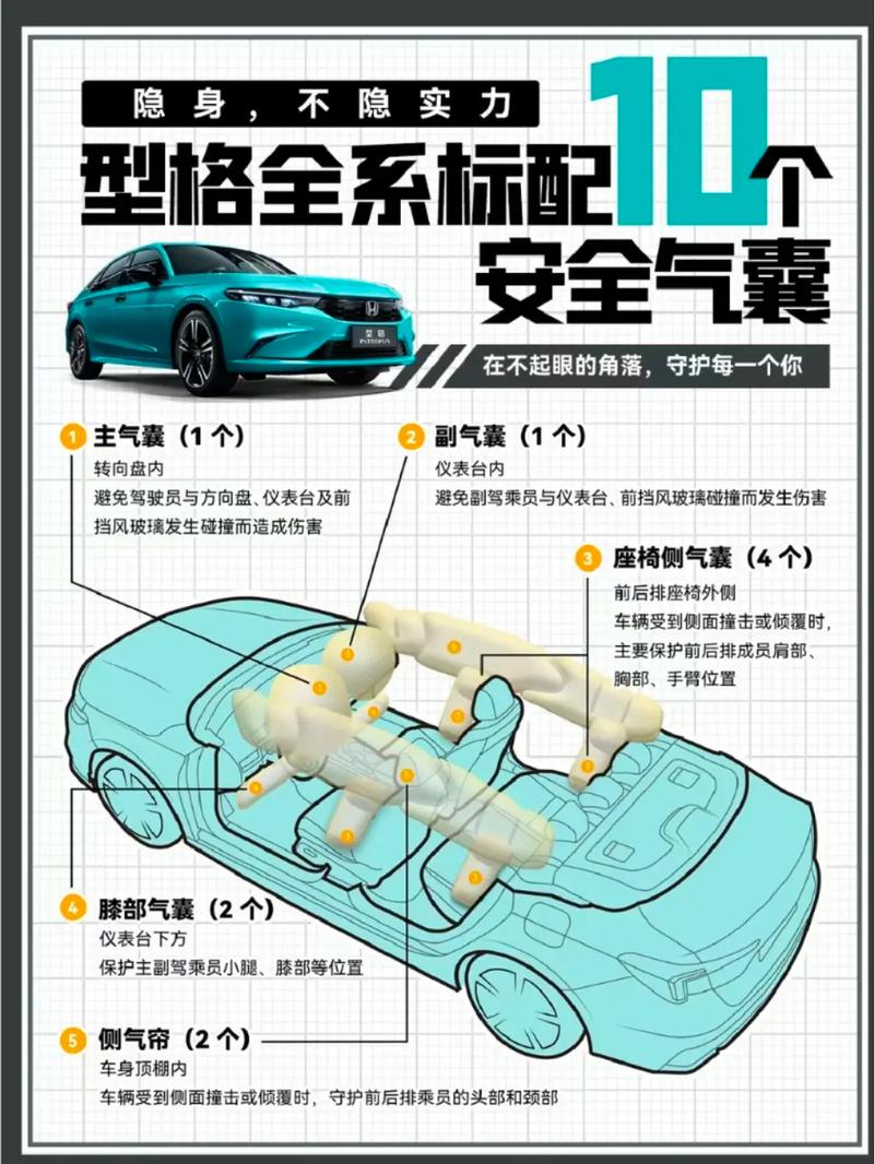 汽车安全气囊有几个?