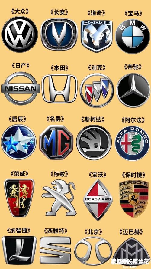 汽车标识标牌及名称有哪些?