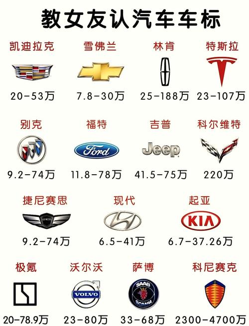 世界名国汽车品牌标志大全及其名字的由来