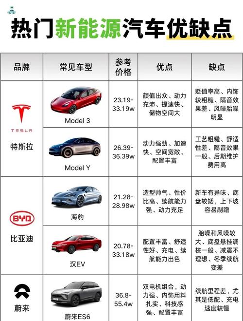 新能源汽车与纯电动汽车有什么区别?