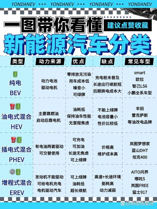 新能源汽车种类这么多,到底都有啥区别