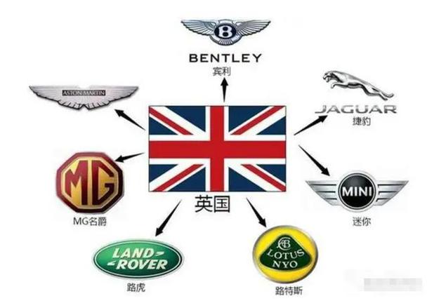 英系车都有哪些品牌大全