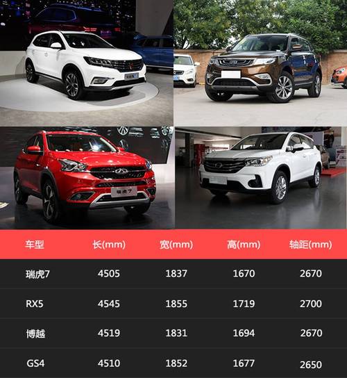 奇瑞suv所有车型(奇瑞suv车型有哪几款)