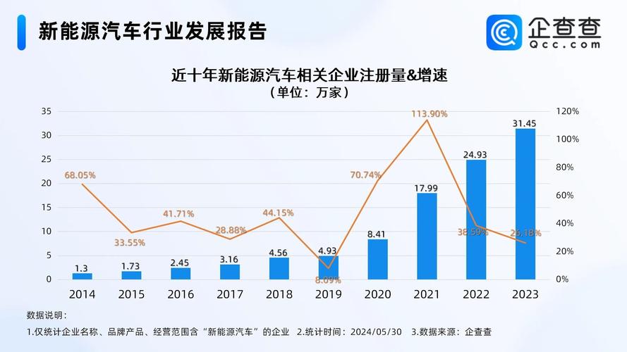 新能源汽车行业发展概况及发展趋势