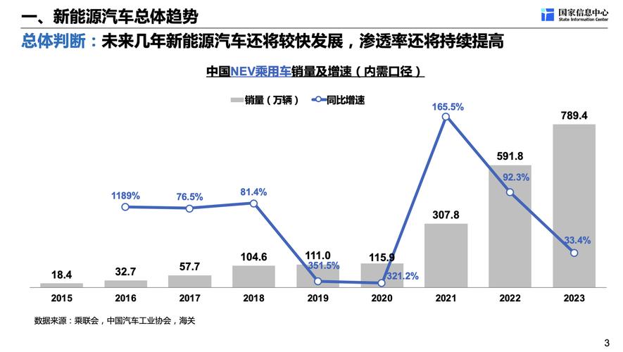 新能源汽车行业未来5年的发展趋势是怎样的?