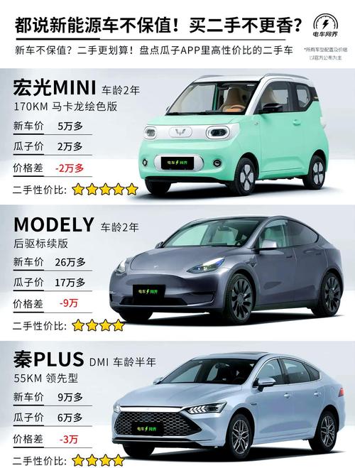 二手电车新能源能买吗