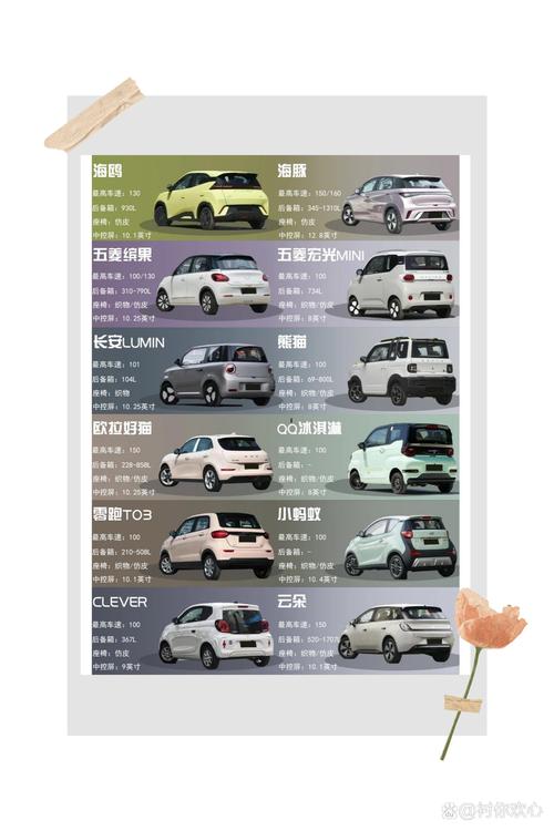 新能源车一般多少钱
