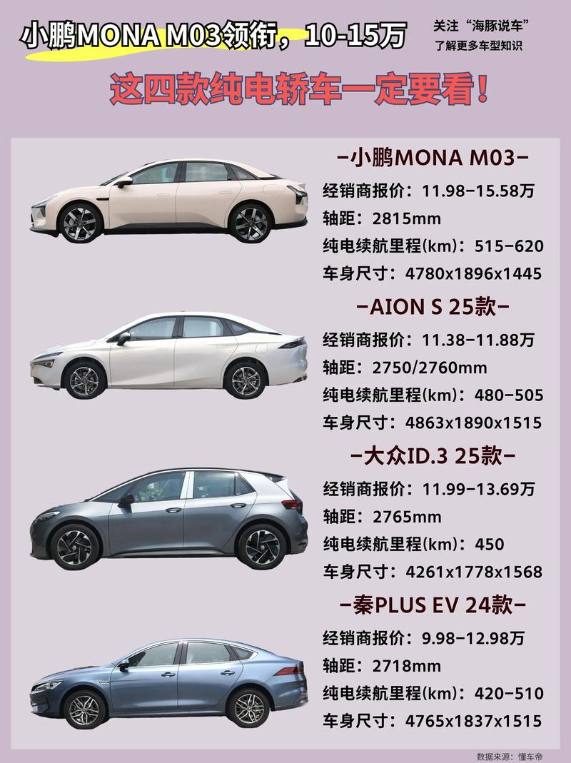 新能源汽车正常多少钱一辆