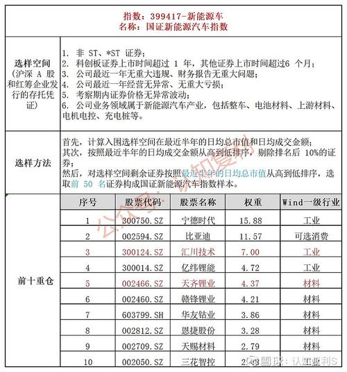 新能源指数基金有哪些?