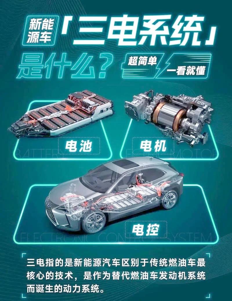 新能源汽车技术指的是什么