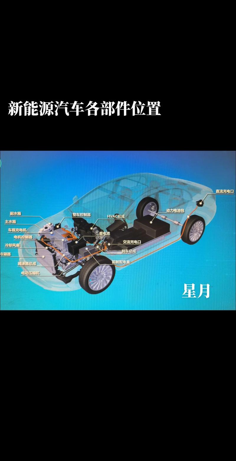 新能源汽车技术专业是学什么的?