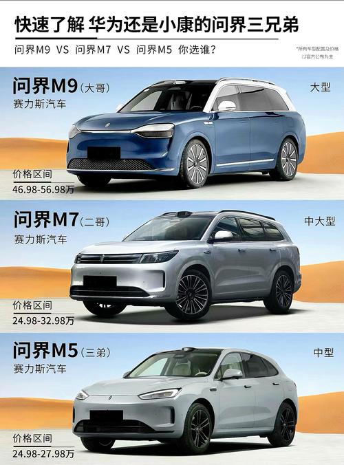 华为新能源汽车有几款?