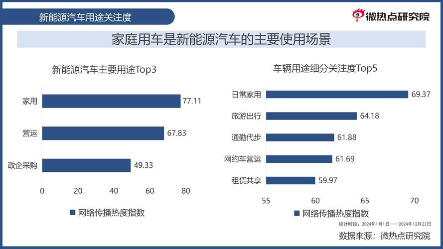 新能源汽车新零售的困境主要体现在哪里?