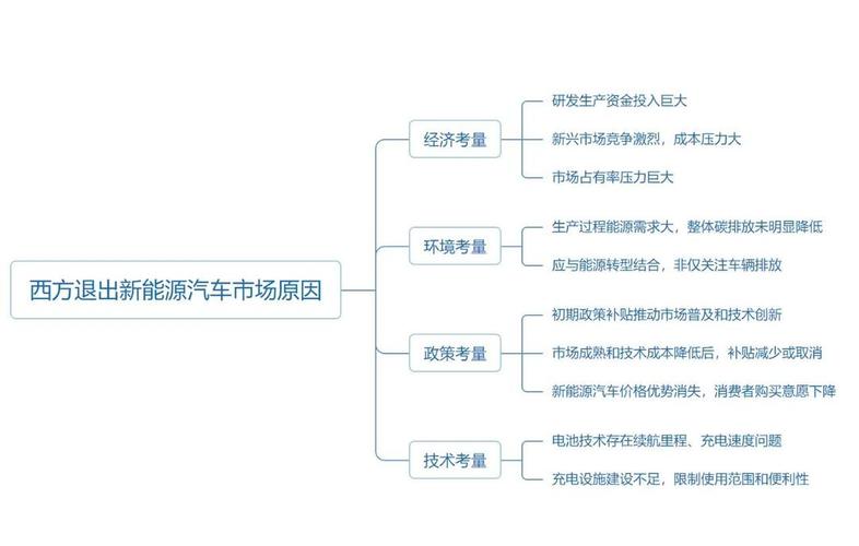 蔚来新能源汽车营销策略研究目的和意义