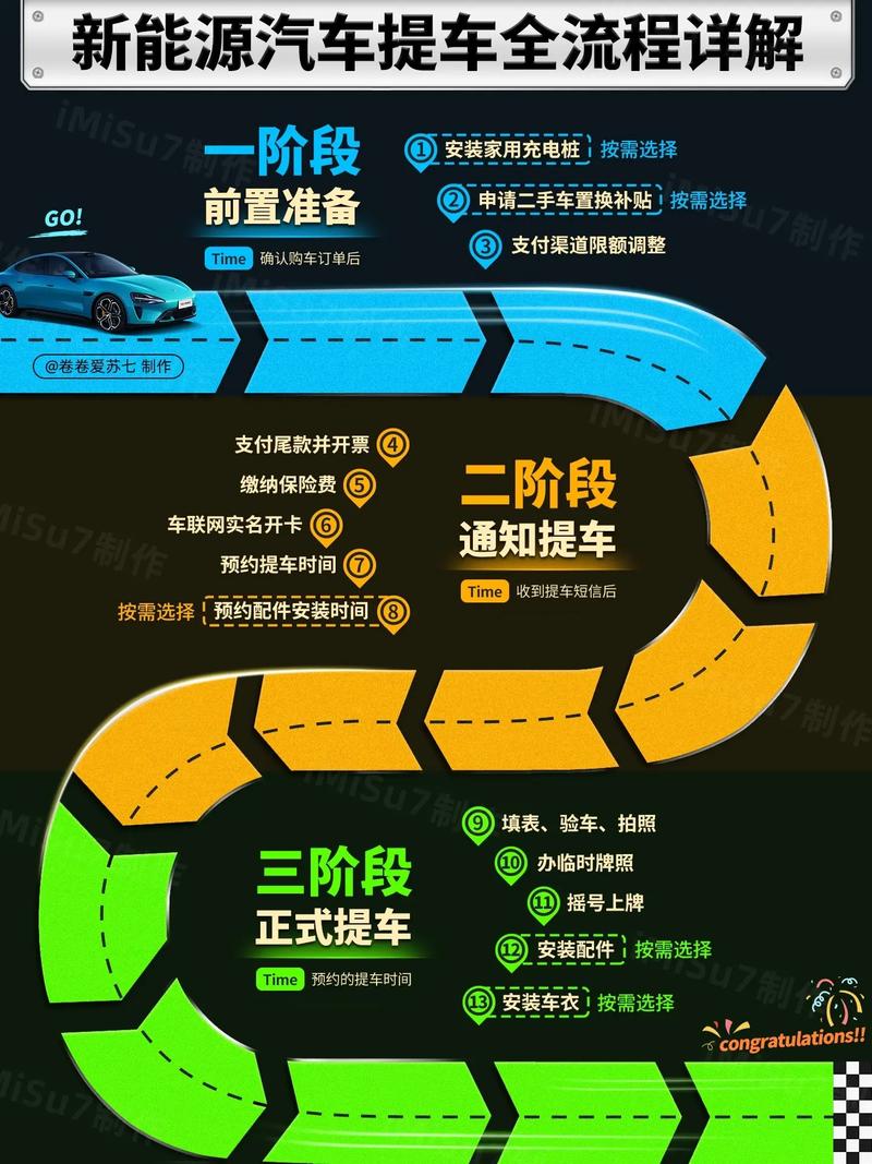 新能源汽车服务与营销专业学什么