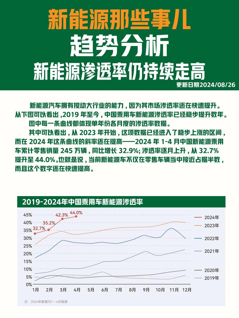 新能源汽车发展现状？韩国新能源汽车发展现状？