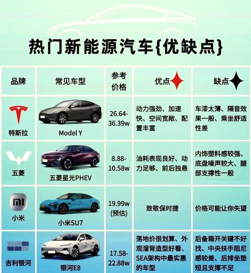 新能源汽车优缺点，新能源汽车优缺点英语作文