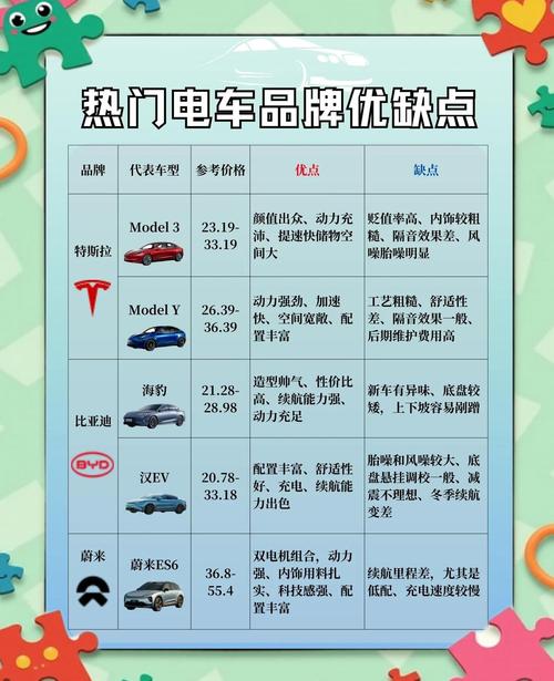 4款新能源汽车的优缺点和特点