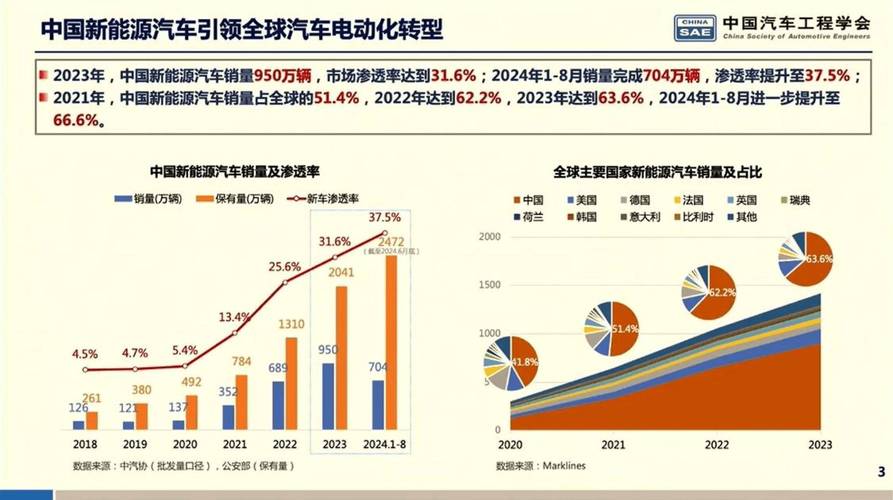 新能源电动汽车的发展前景如何呢