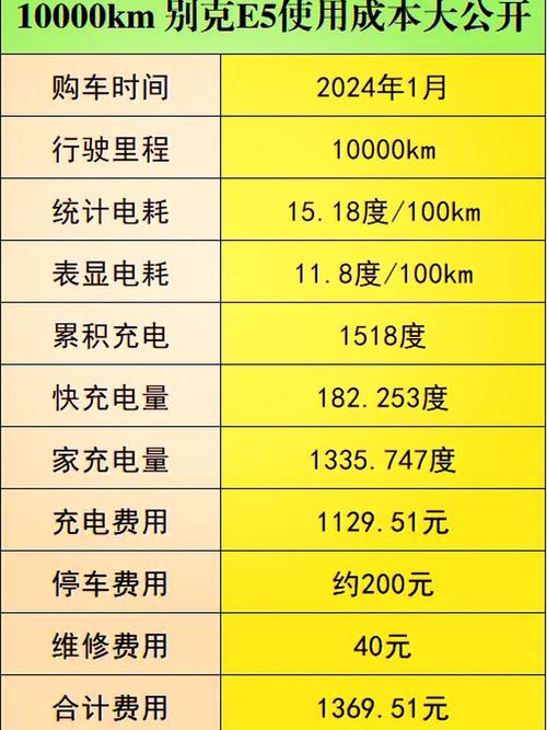 新能源汽车1000公里续航有哪些