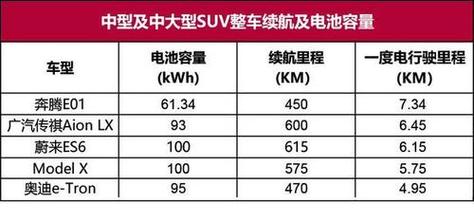 新能源汽车续航是什么意思