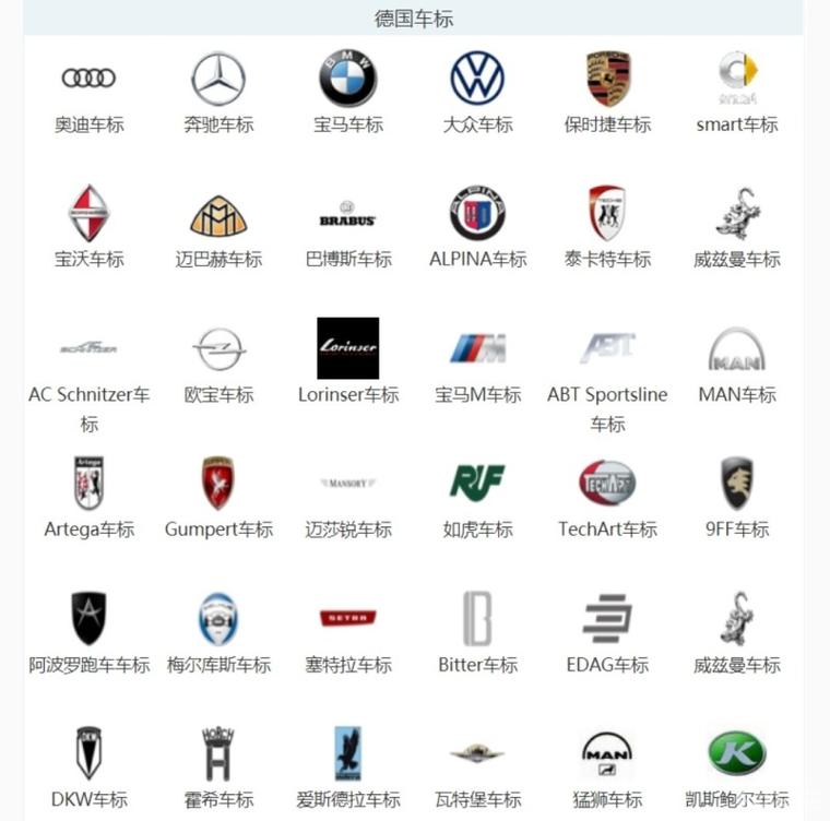 常见车标图片及名称