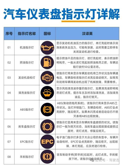 英菲尼迪qx60油电混合故障灯图解大全大图?