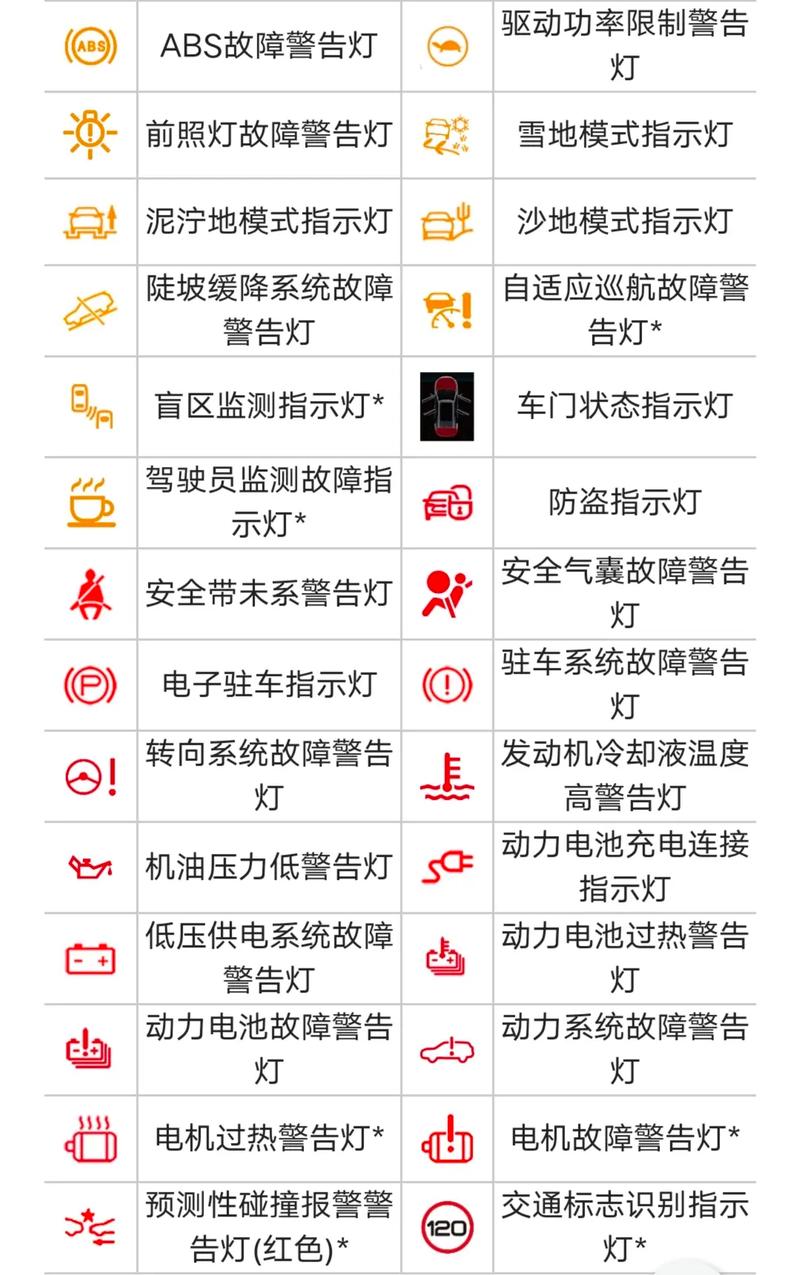 箭头朝下的故障指示灯是什么意思