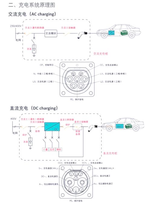 新能源汽车充电步骤