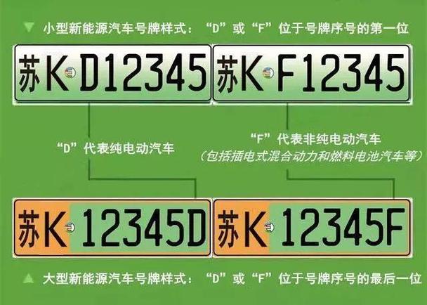 新能源车牌和普通车牌:有何差异?