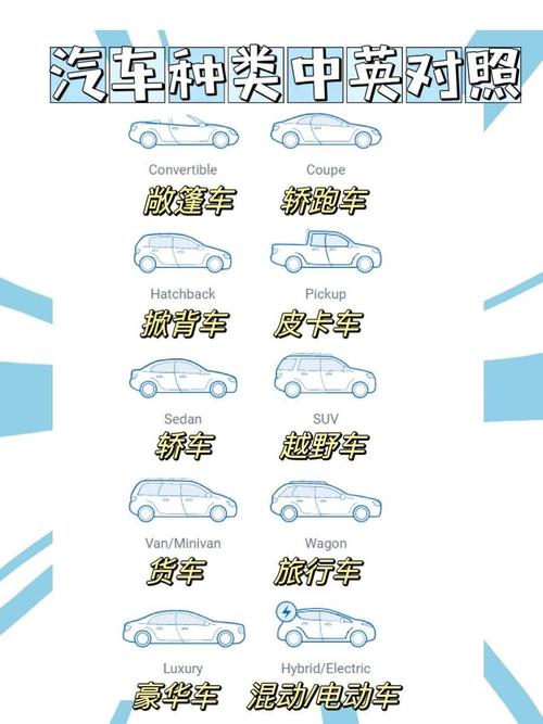 车的种类大全