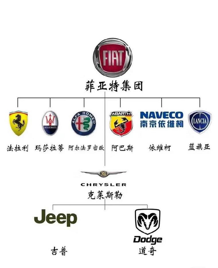 丰田汽车品牌大全？丰田汽车品牌大全 suv？