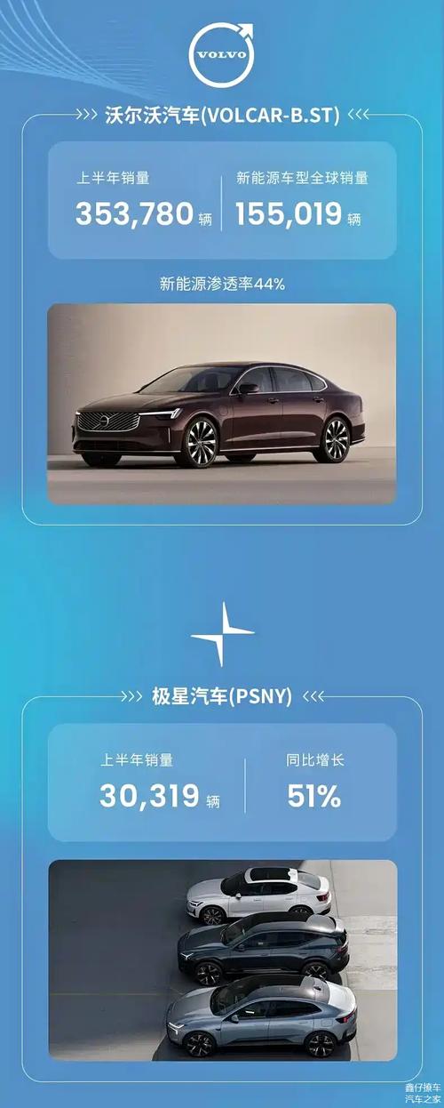 新能源汽车是什么意思?