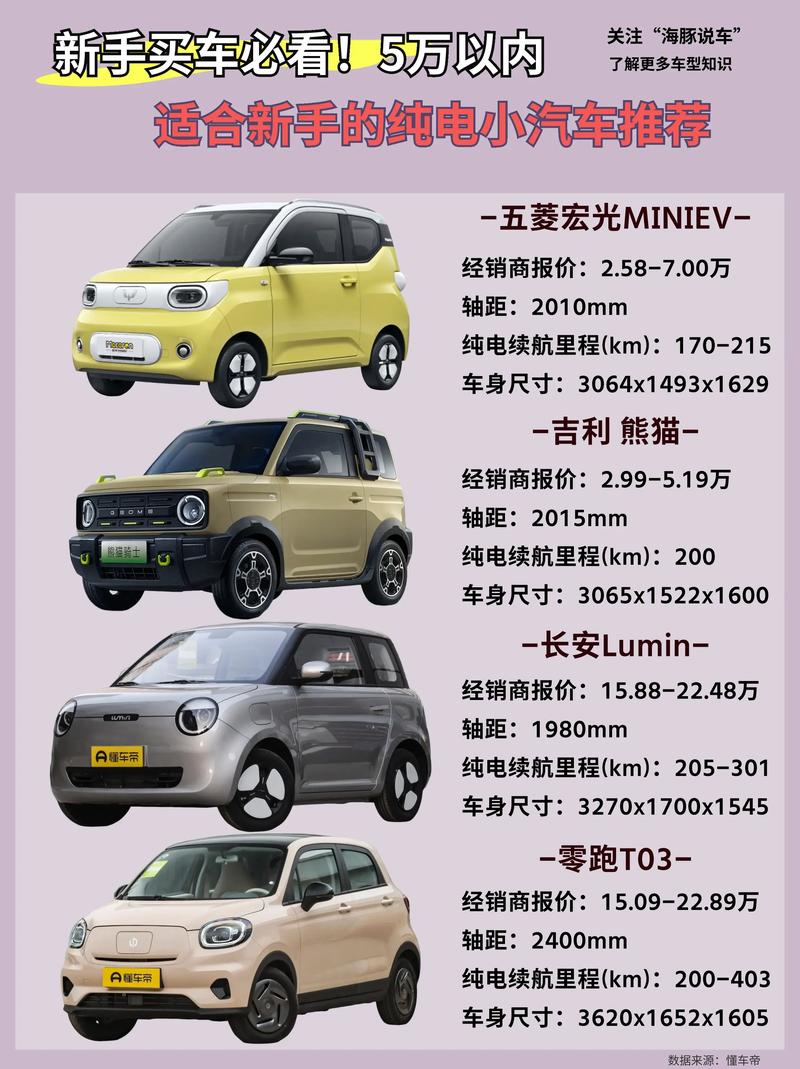 国补后最便宜的新能源车推荐