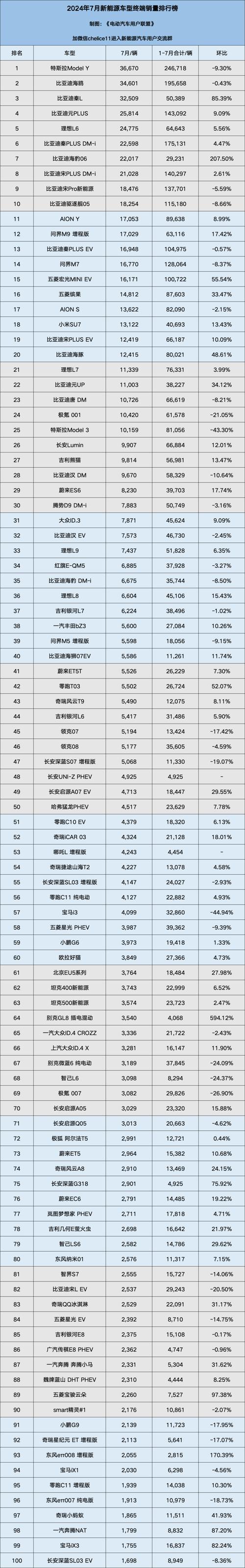 新能源汽车销量，新能源汽车销量占比