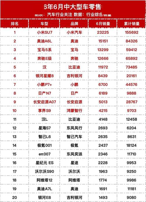 比亚迪新能源汽车2025年6月销量