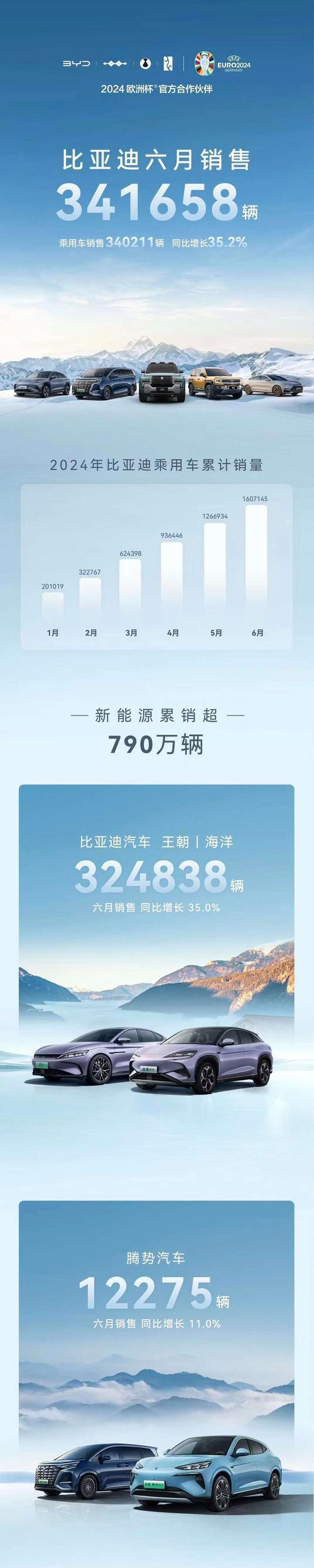奇瑞六月份汽车销量